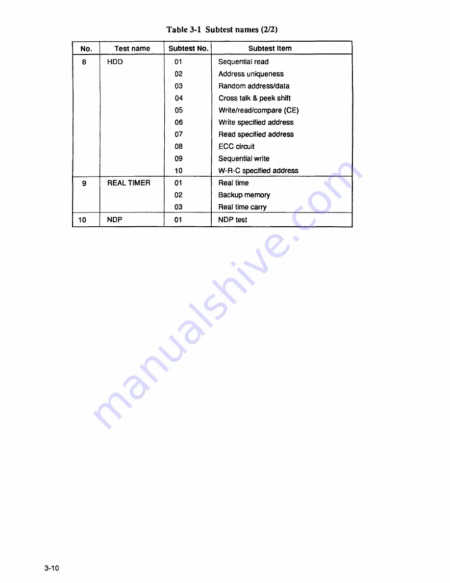 Toshiba T4400SXC Maintenance Manual Download Page 40