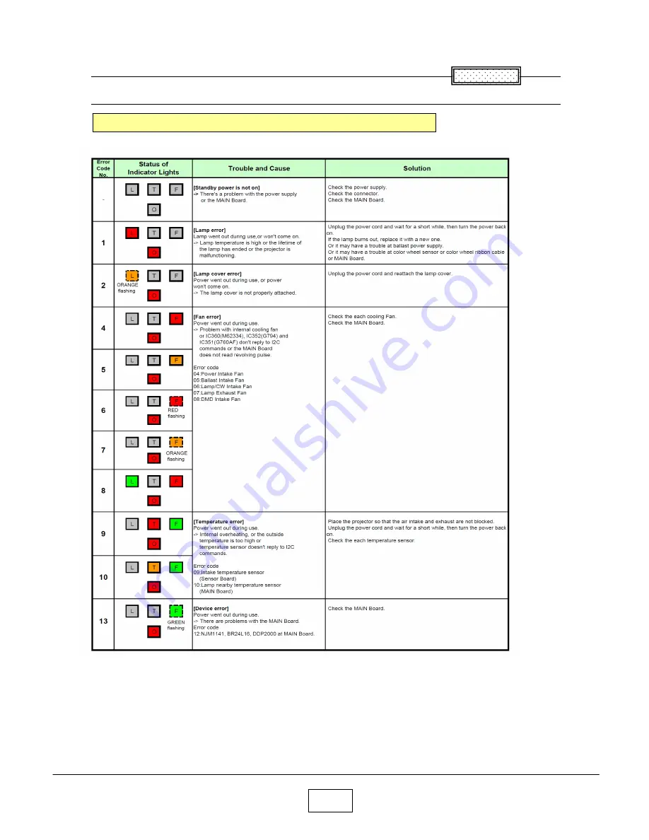 Toshiba TDP-TW100B Скачать руководство пользователя страница 33