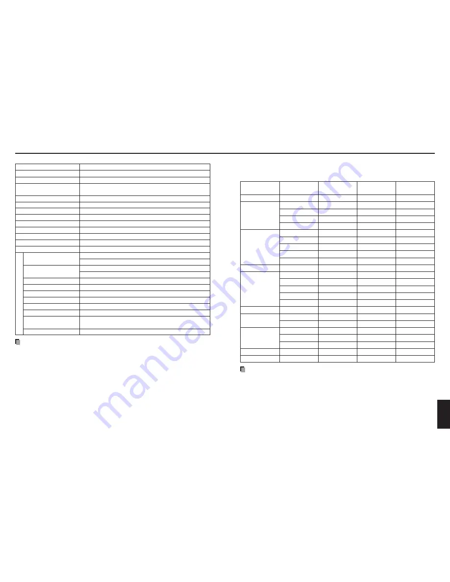 Toshiba TDP-TW420 Owner'S Manual Download Page 49