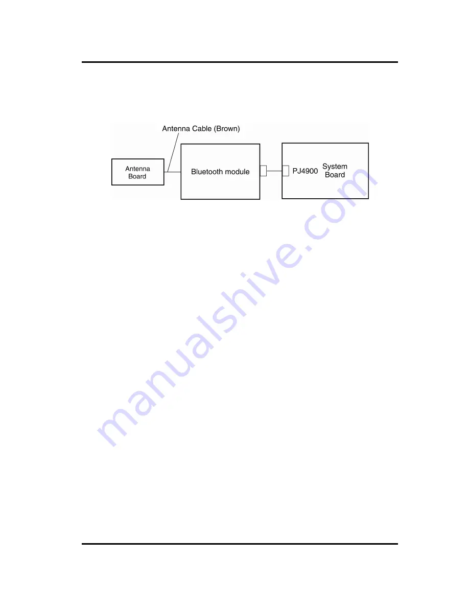 Toshiba Tecra M1 Maintenance Manual Download Page 111