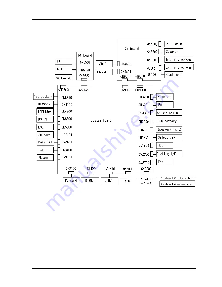 Toshiba Tecra M3 Series Maintenance Manual Download Page 21