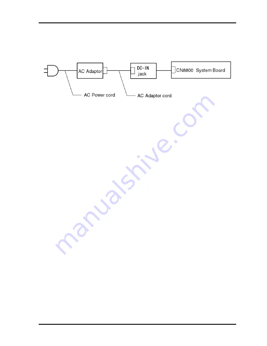 Toshiba Tecra M3 Series Maintenance Manual Download Page 73