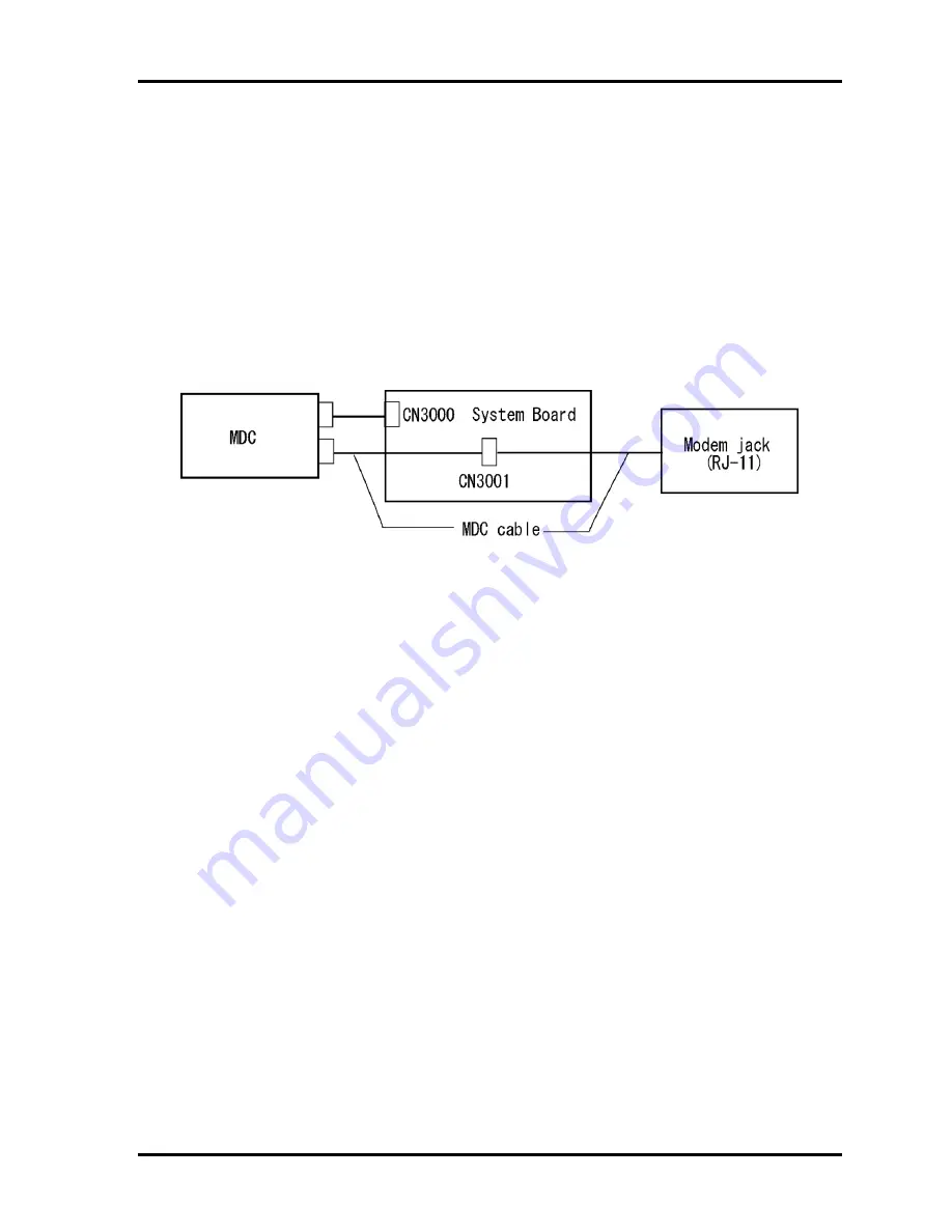 Toshiba Tecra M3 Series Maintenance Manual Download Page 105