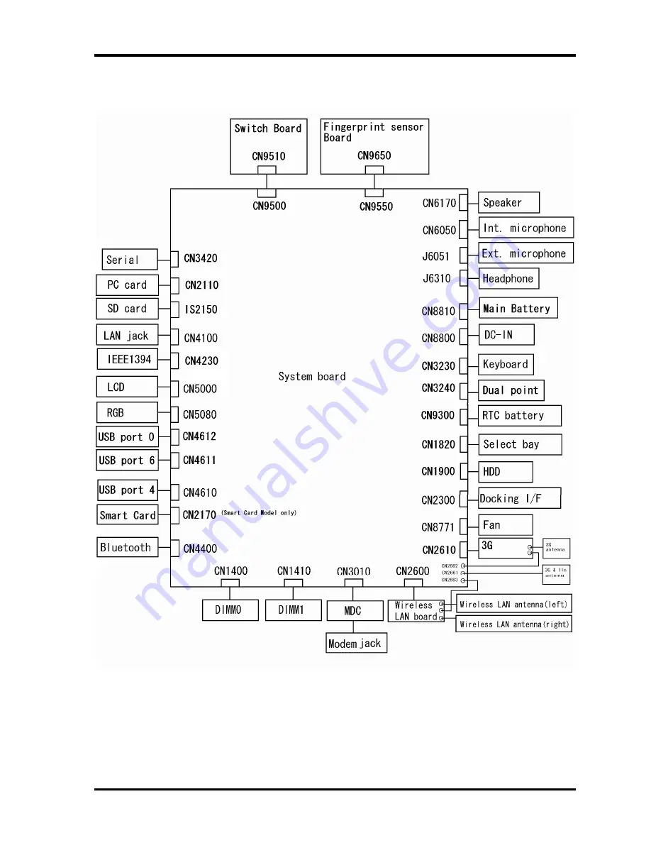 Toshiba Tecra M9 Скачать руководство пользователя страница 21