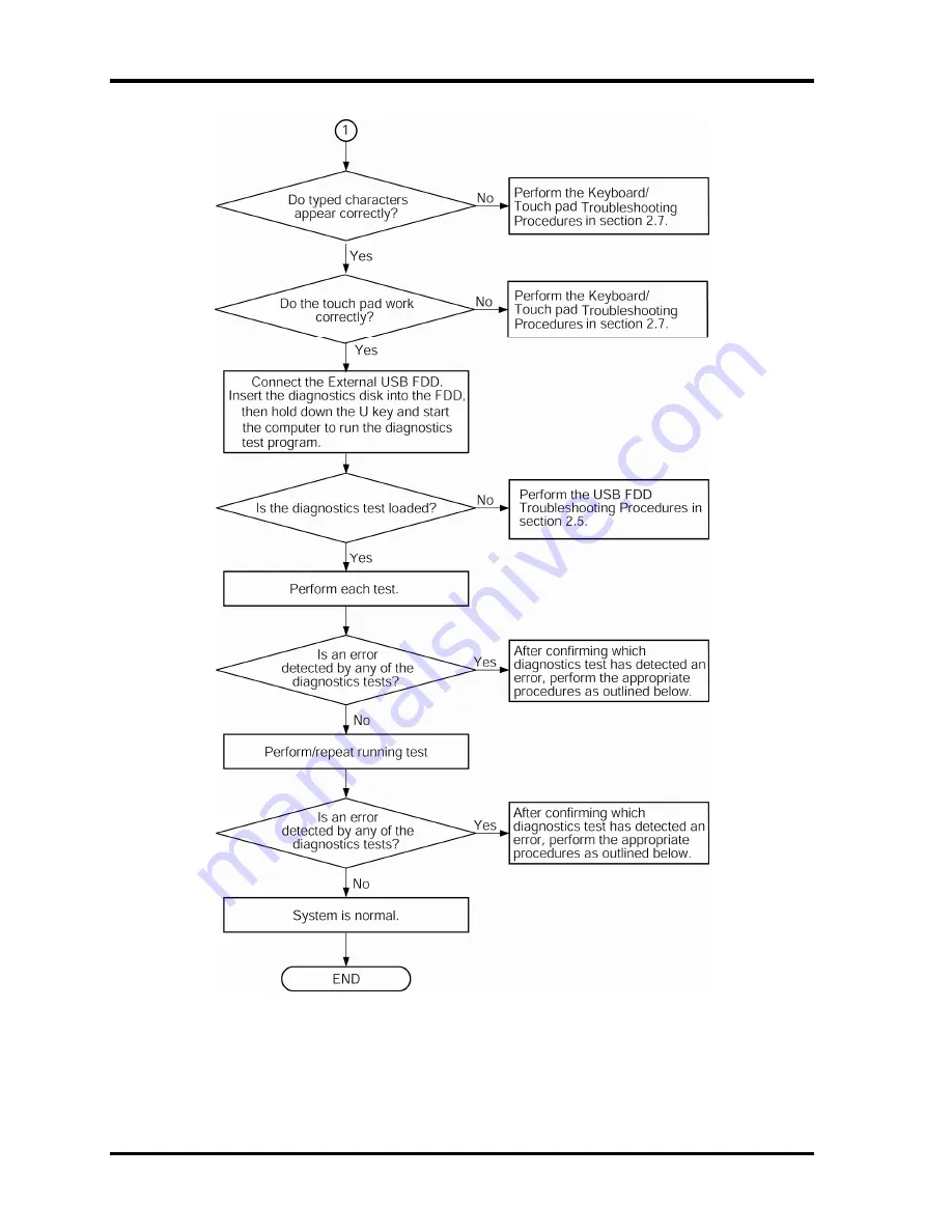 Toshiba Tecra M9 Maintenance Manual Download Page 54