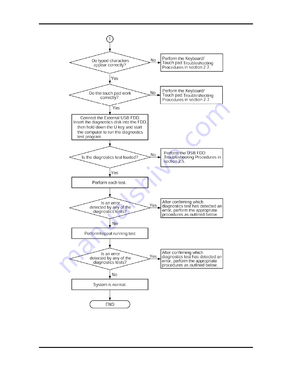 Toshiba Tecra R10 Maintenance Manual Download Page 55