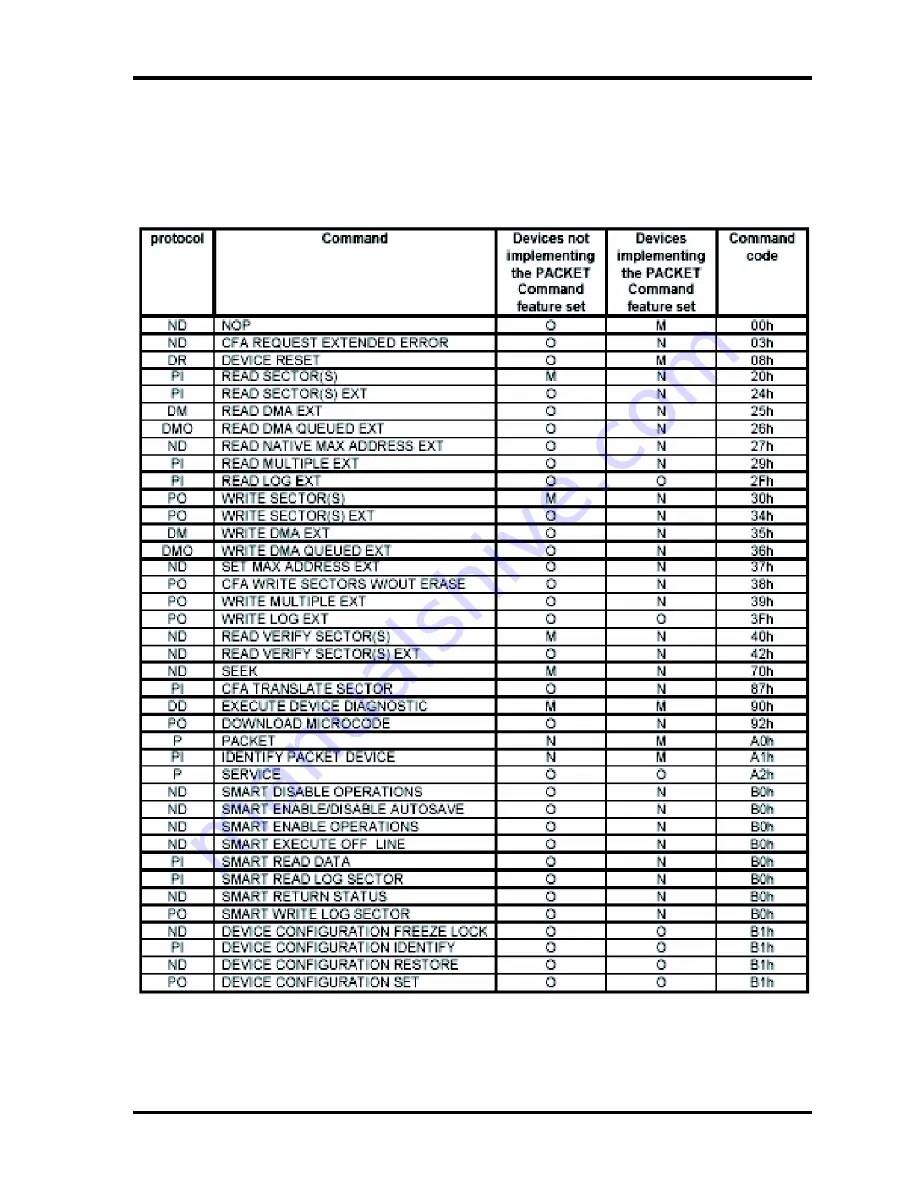 Toshiba Tecra S3 Maintenance Manual Download Page 448