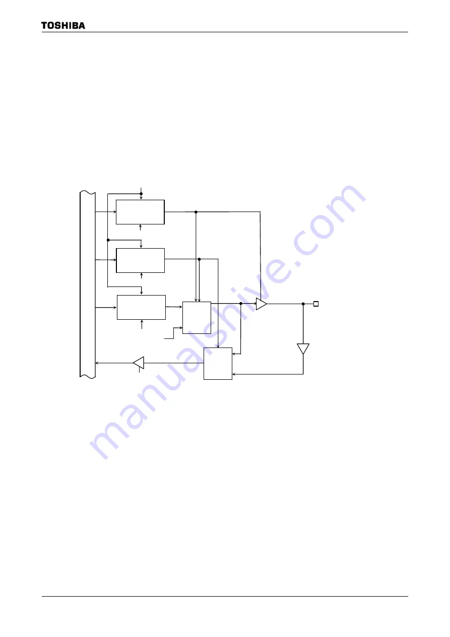 Toshiba TLCS-900 Family Скачать руководство пользователя страница 172