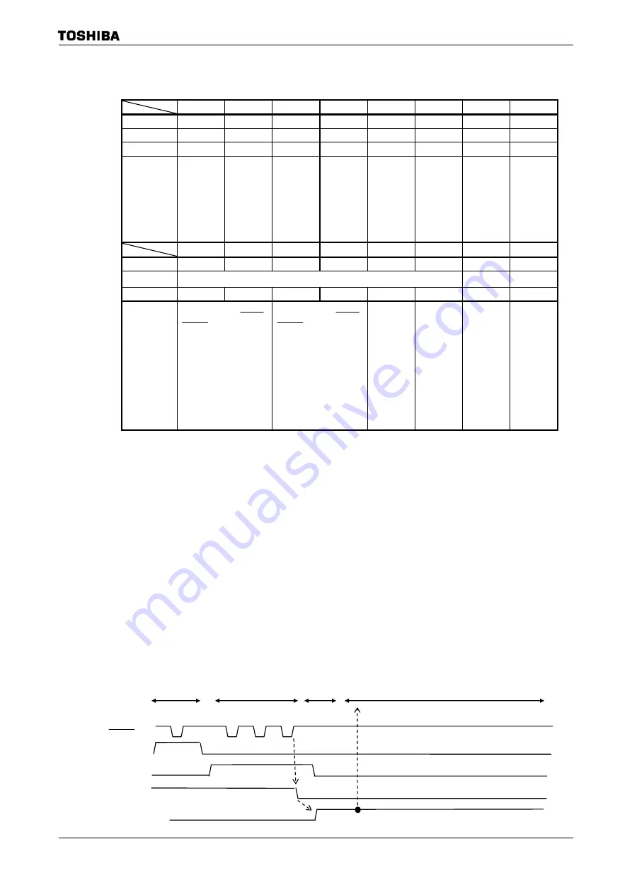 Toshiba TLCS-900 Family Скачать руководство пользователя страница 249