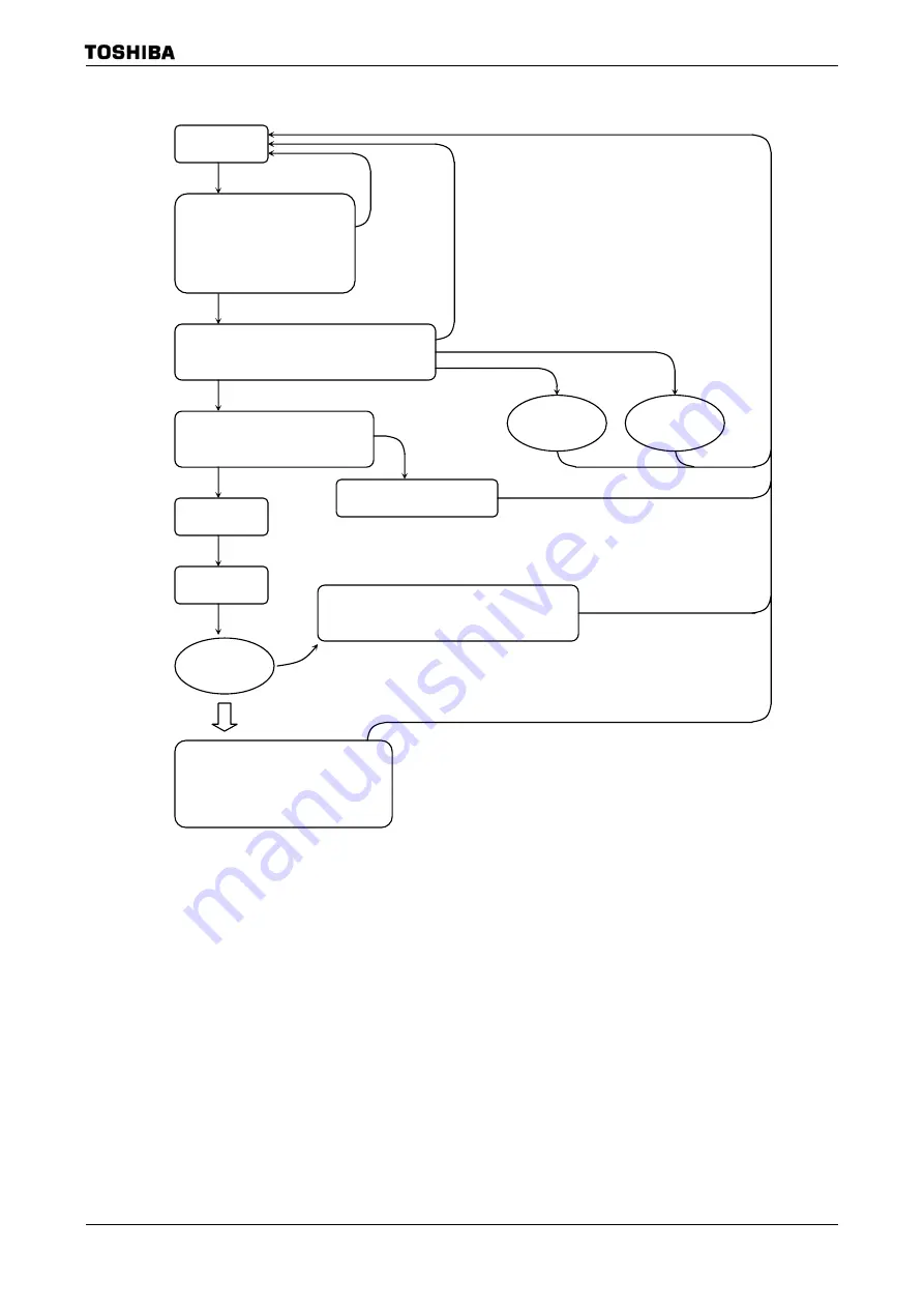 Toshiba TLCS-900 Family Data Book Download Page 426