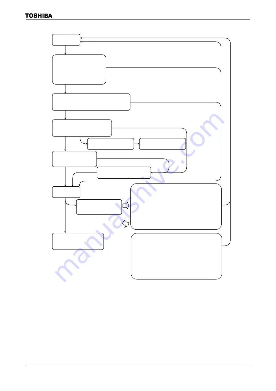 Toshiba TLCS-900 Family Data Book Download Page 444