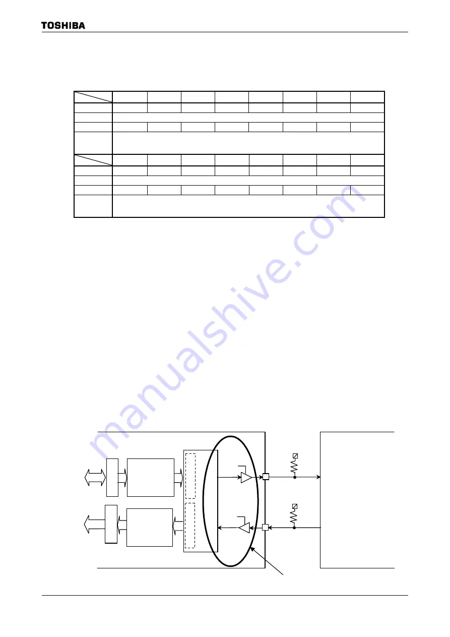 Toshiba TLCS-900 Family Скачать руководство пользователя страница 495