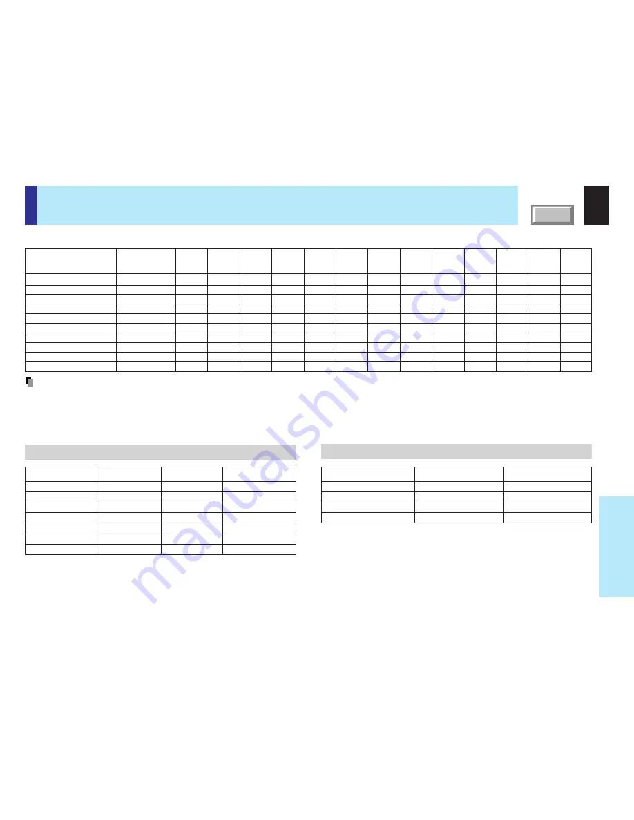 Toshiba TLP-X10E Manual Download Page 92