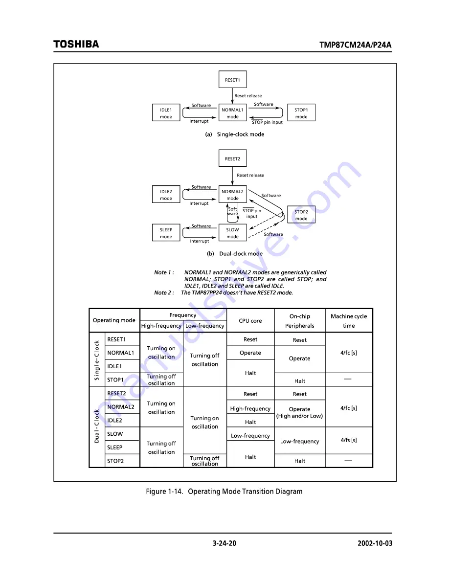 Toshiba TMP87CM24AF Hardware User Manual Download Page 20