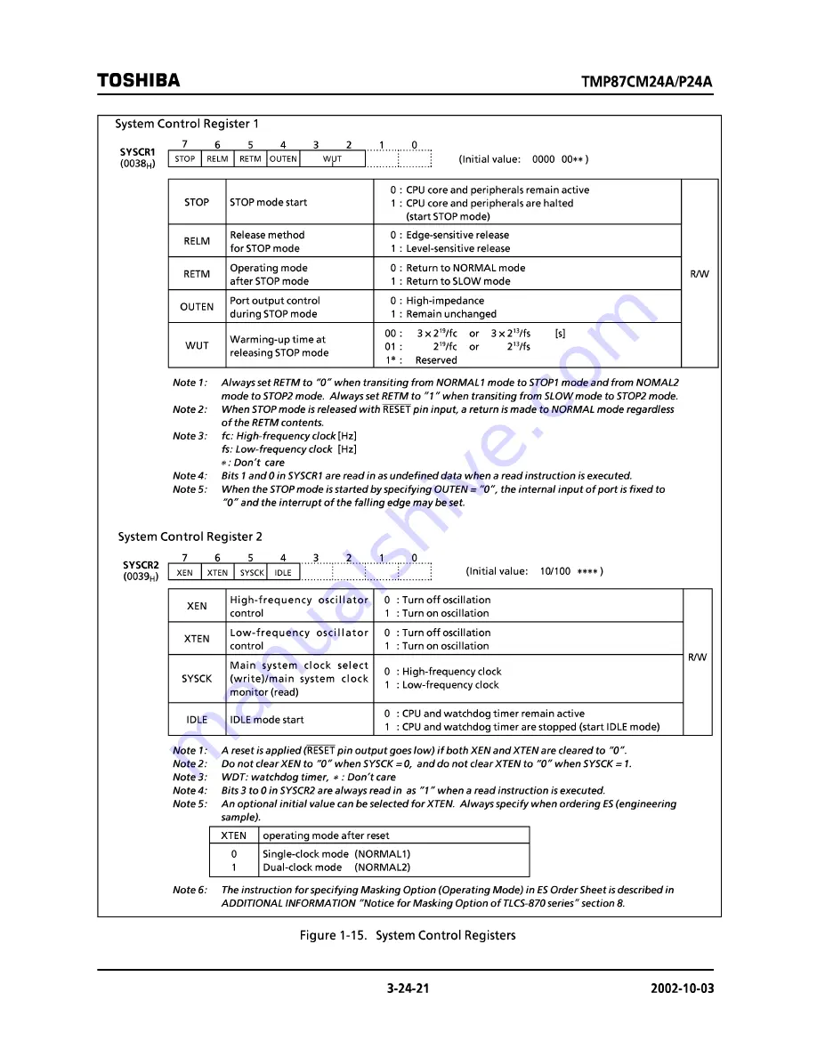 Toshiba TMP87CM24AF Hardware User Manual Download Page 21