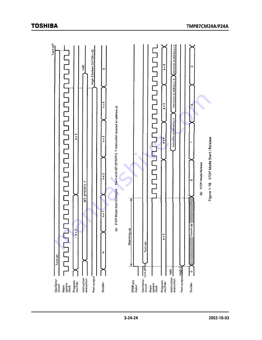 Toshiba TMP87CM24AF Hardware User Manual Download Page 24