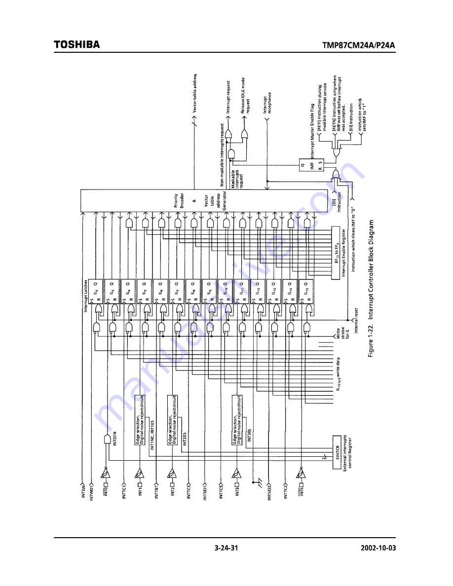 Toshiba TMP87CM24AF Hardware User Manual Download Page 31