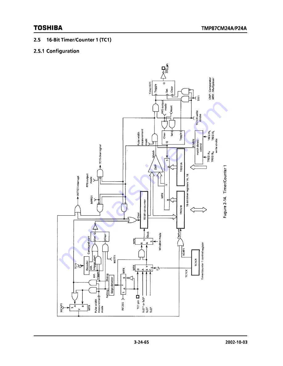 Toshiba TMP87CM24AF Hardware User Manual Download Page 65