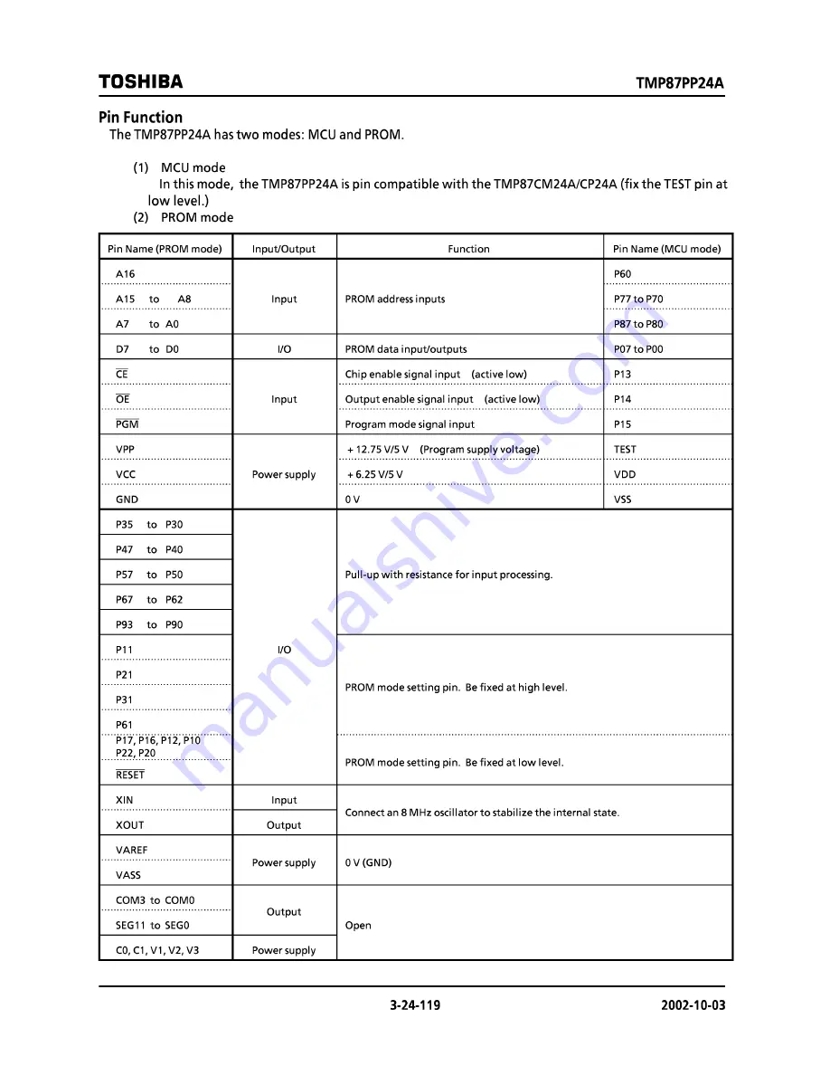 Toshiba TMP87CM24AF Hardware User Manual Download Page 119