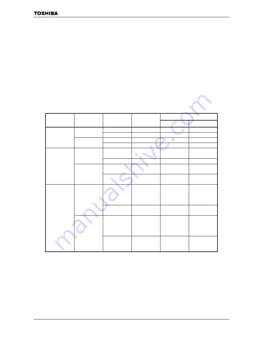 Toshiba TMP91C824F Data Book Download Page 87