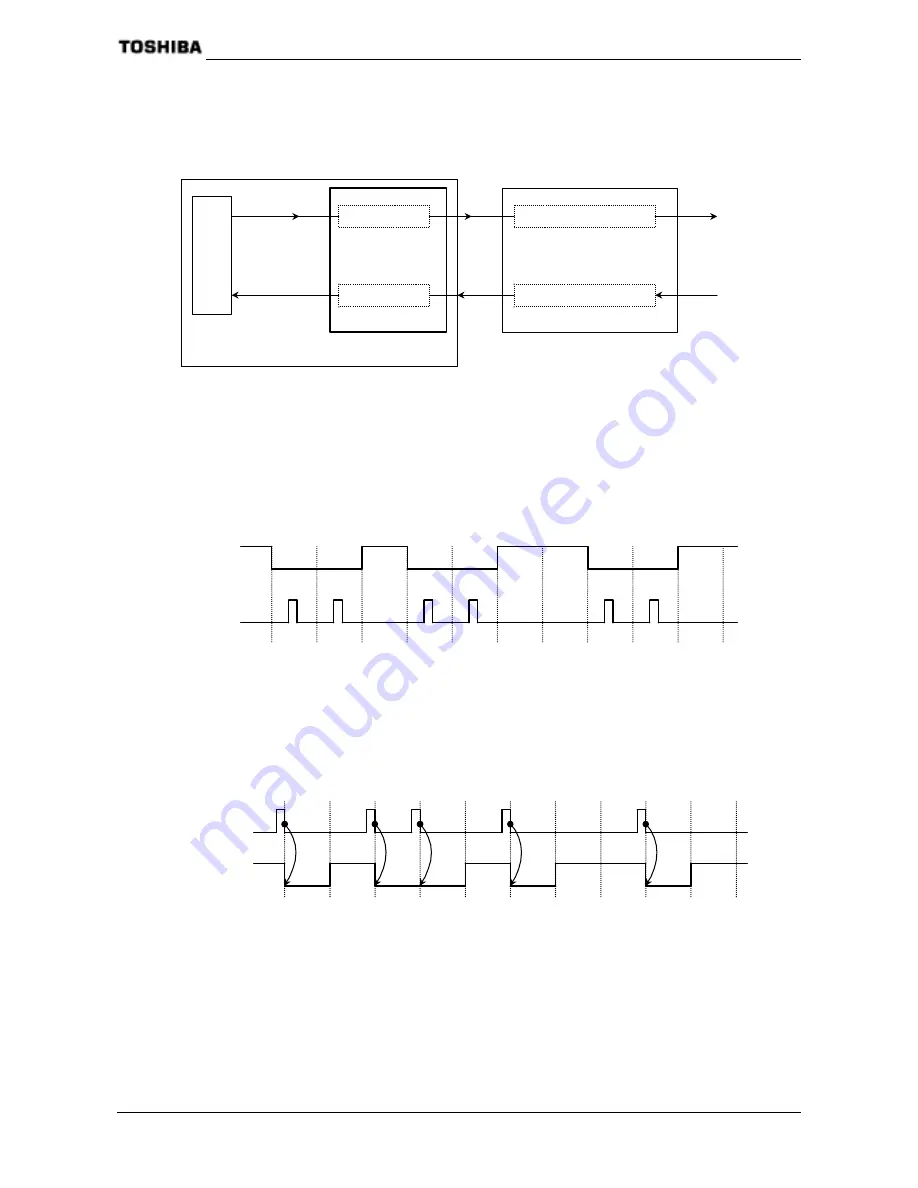 Toshiba TMP91C824F Data Book Download Page 150