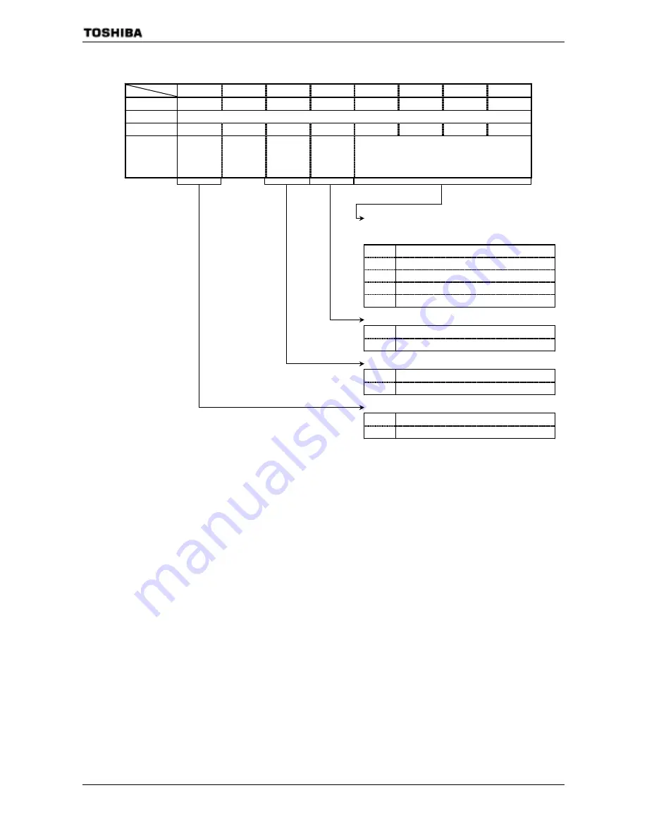 Toshiba TMP91C824F Data Book Download Page 153