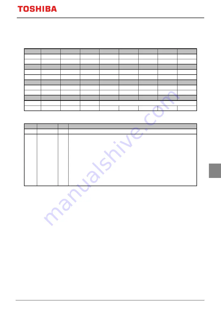 Toshiba TMPM3V4 Manual Download Page 145