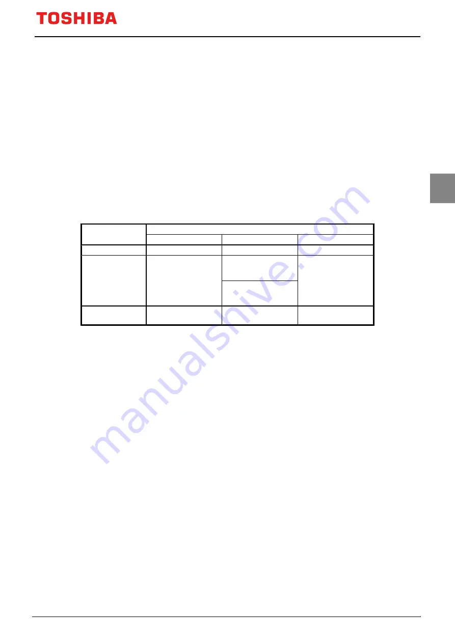 Toshiba TMPM3V4 Manual Download Page 261