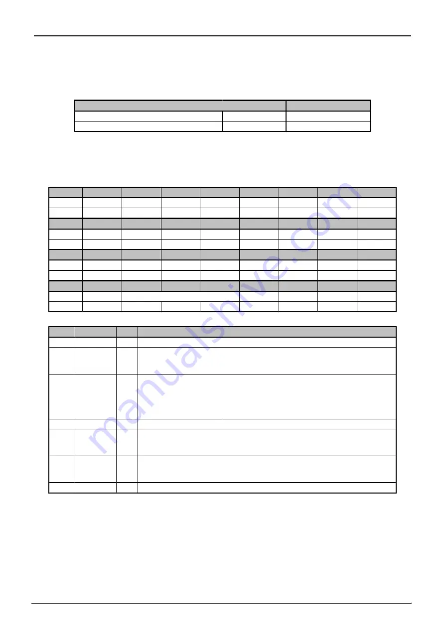 Toshiba TMPM3V4 Manual Download Page 454