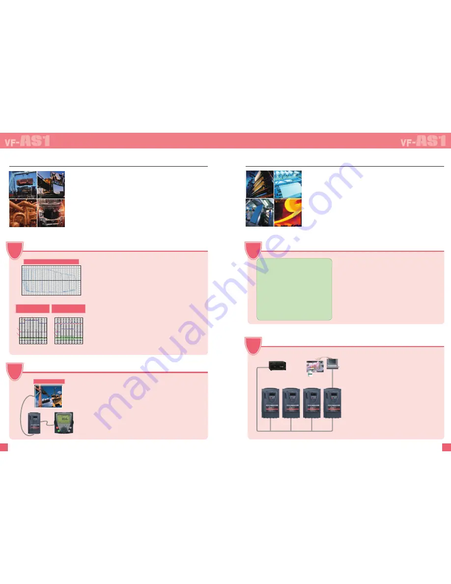 Toshiba TOSVERT VF-AS1 Series Brochure & Specs Download Page 4