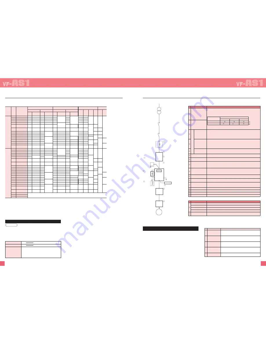 Toshiba TOSVERT VF-AS1 Series Скачать руководство пользователя страница 12