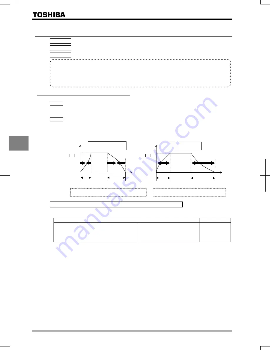 Toshiba TOSVERT VF-AS1 Series Instruction Manual Download Page 72