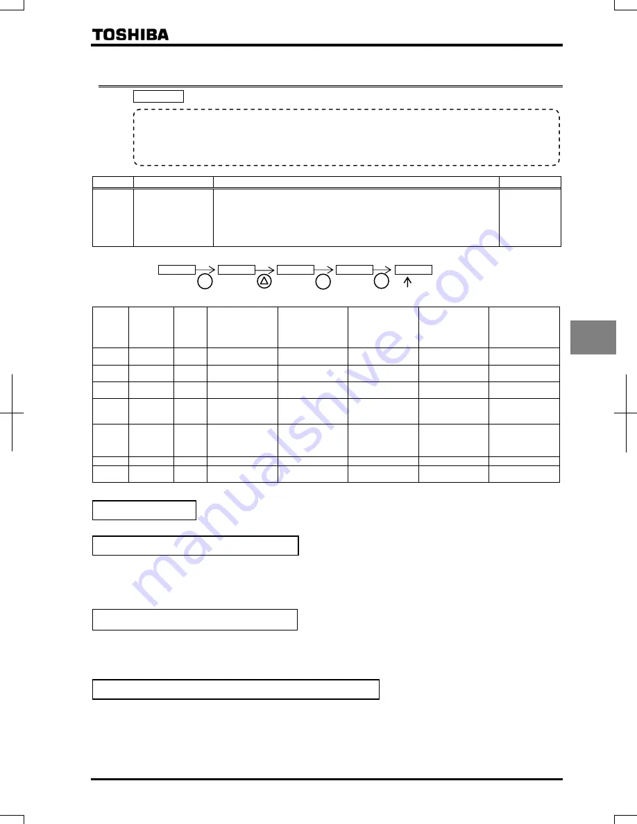 Toshiba TOSVERT VF-AS1 Series Instruction Manual Download Page 75