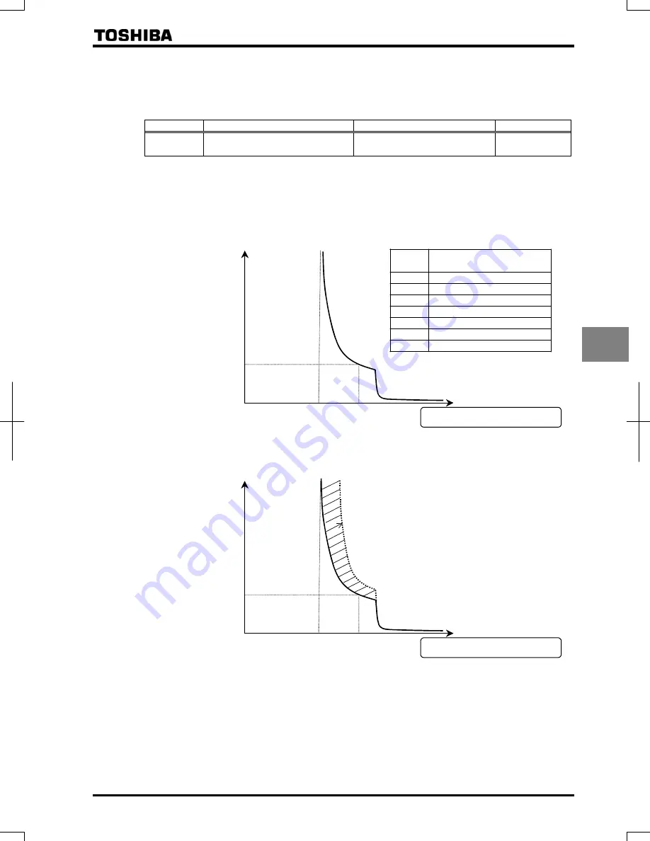 Toshiba TOSVERT VF-AS1 Series Instruction Manual Download Page 95