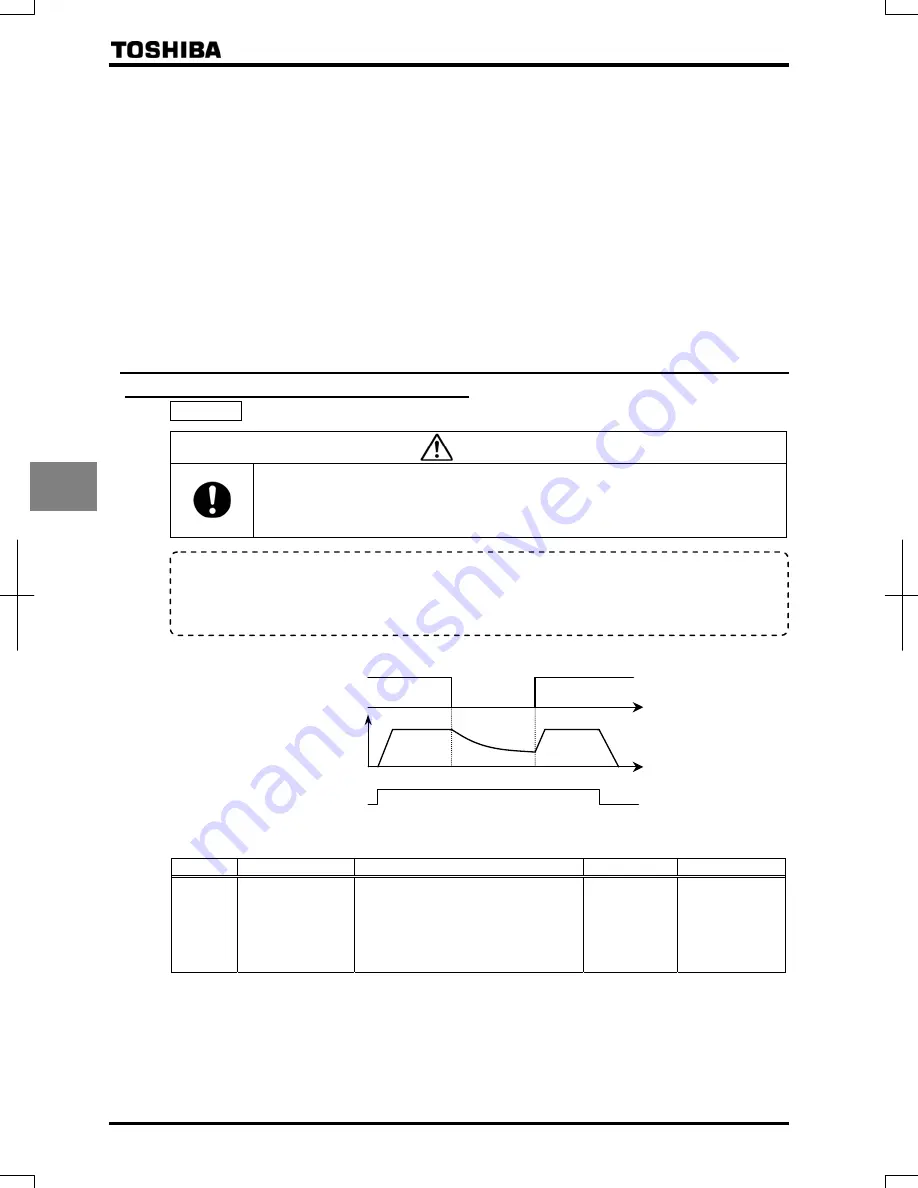 Toshiba TOSVERT VF-AS1 Series Instruction Manual Download Page 102