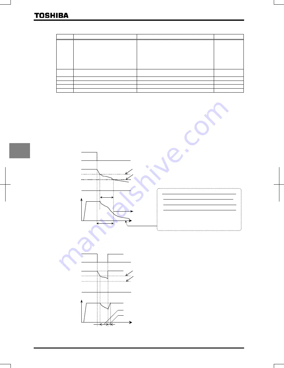 Toshiba TOSVERT VF-AS1 Series Скачать руководство пользователя страница 104