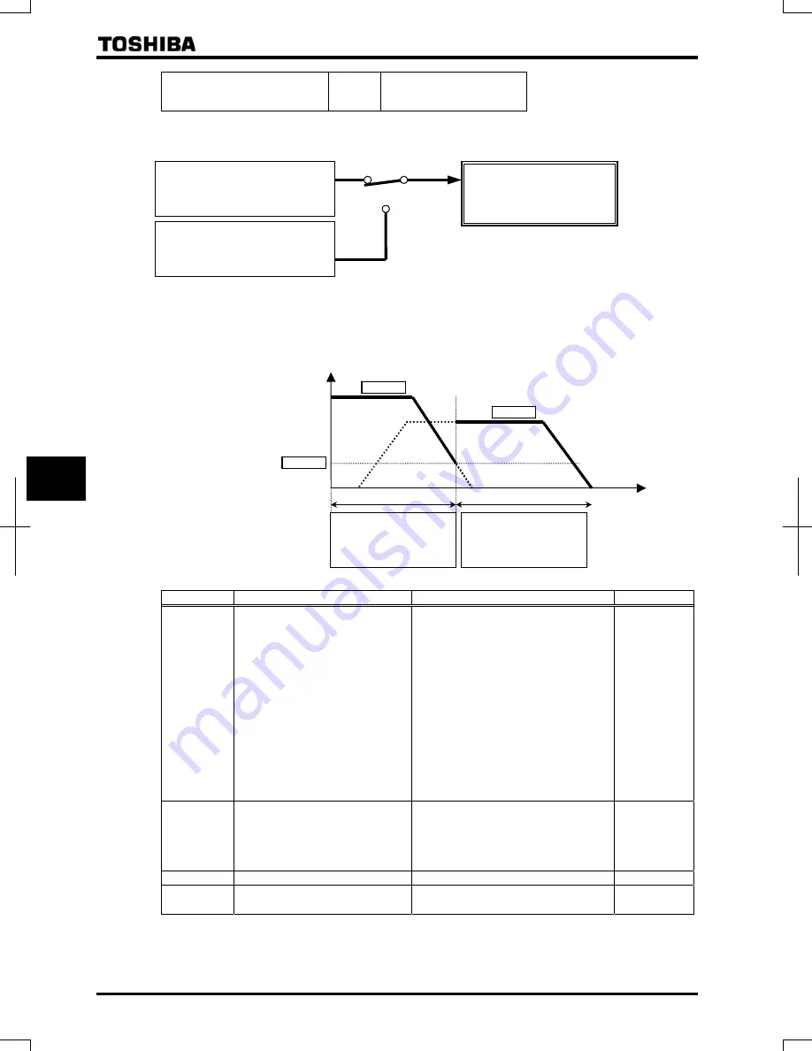 Toshiba TOSVERT VF-AS1 Series Скачать руководство пользователя страница 128