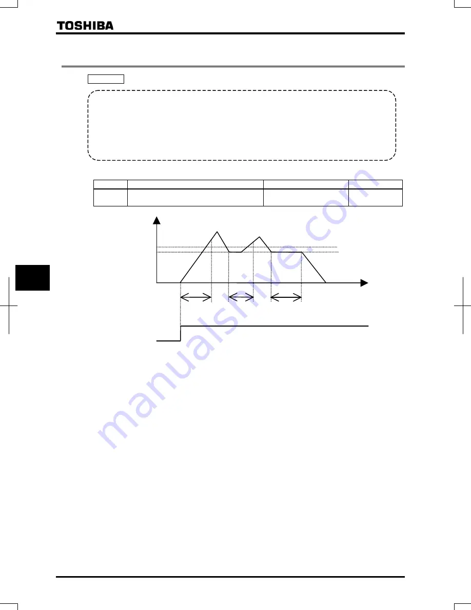 Toshiba TOSVERT VF-AS1 Series Instruction Manual Download Page 134