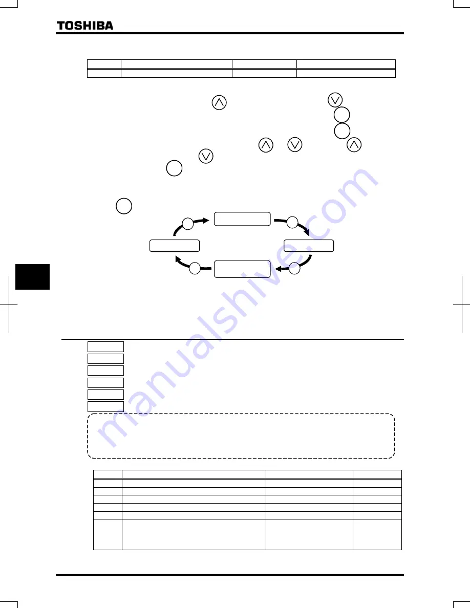 Toshiba TOSVERT VF-AS1 Series Instruction Manual Download Page 136