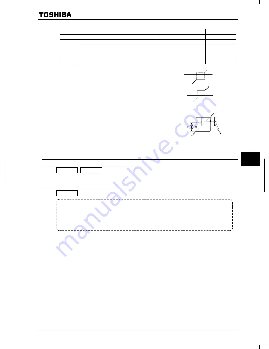 Toshiba TOSVERT VF-AS1 Series Скачать руководство пользователя страница 139