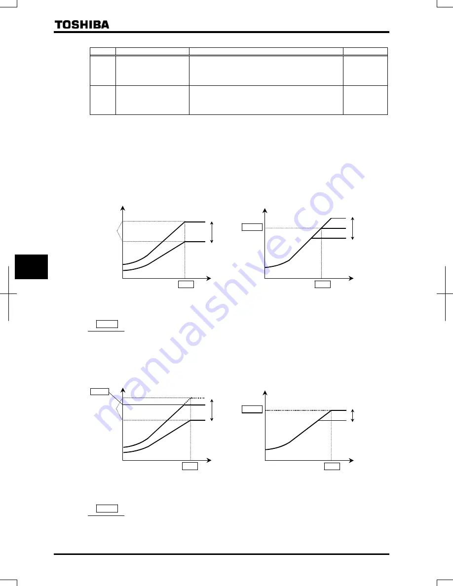 Toshiba TOSVERT VF-AS1 Series Скачать руководство пользователя страница 142