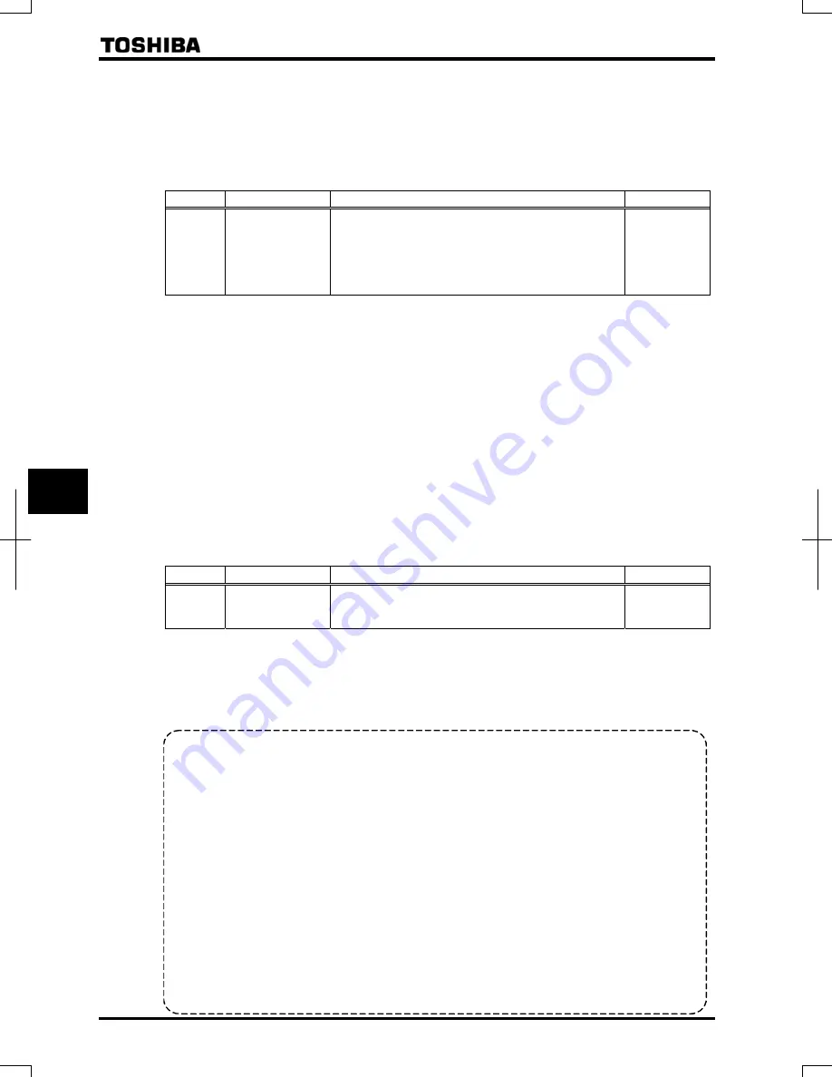 Toshiba TOSVERT VF-AS1 Series Скачать руководство пользователя страница 156