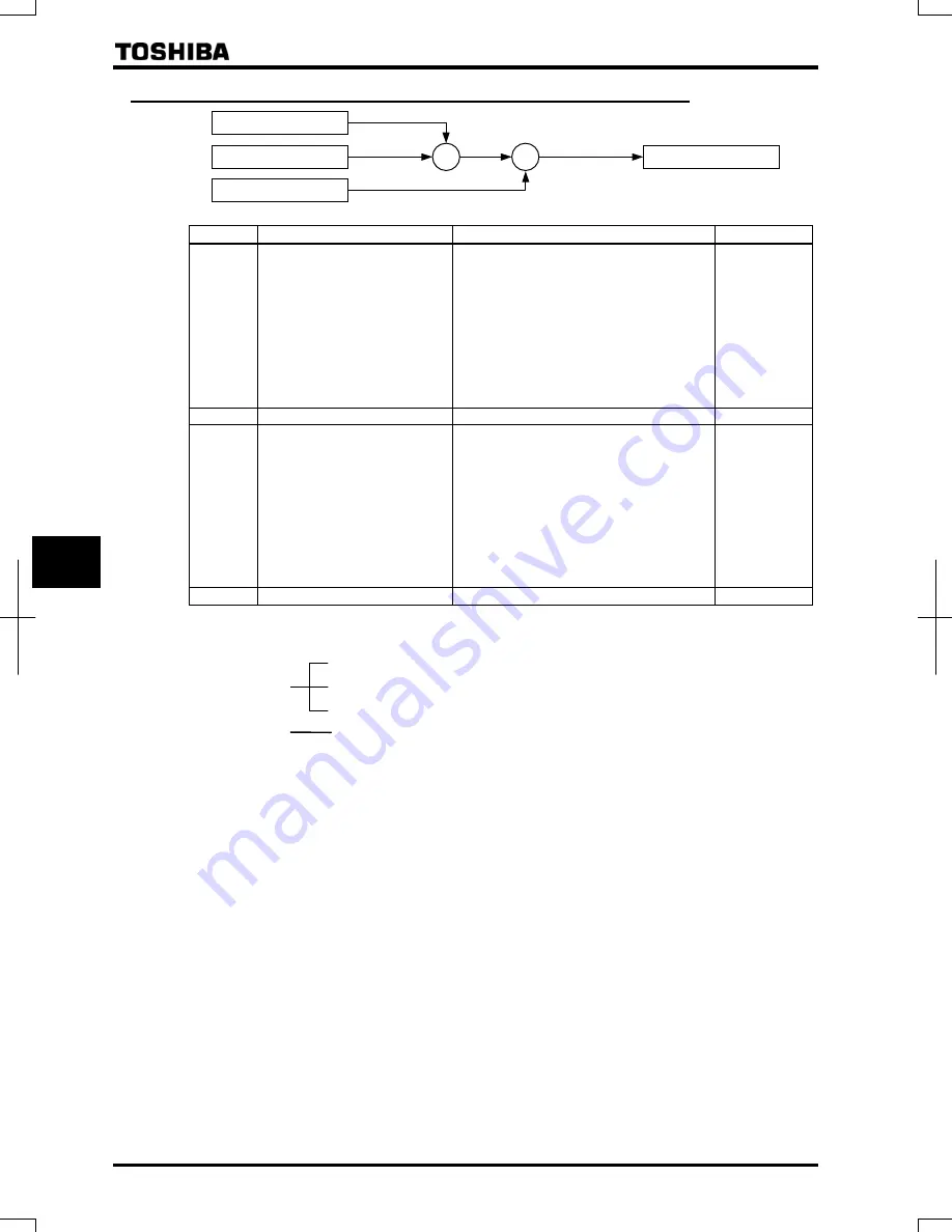 Toshiba TOSVERT VF-AS1 Series Скачать руководство пользователя страница 160