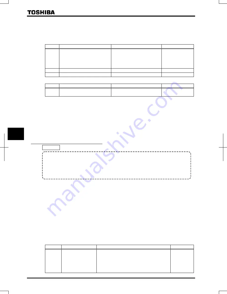 Toshiba TOSVERT VF-AS1 Series Скачать руководство пользователя страница 176