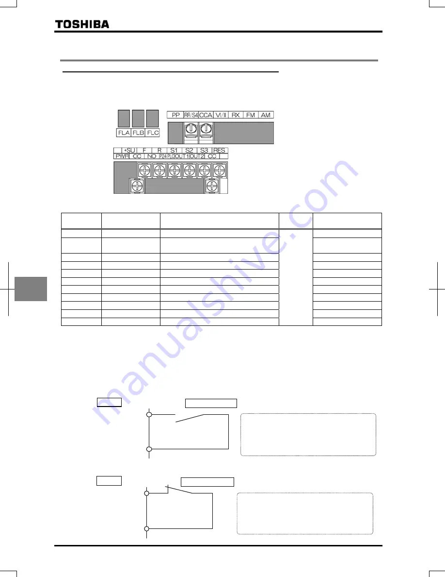 Toshiba TOSVERT VF-AS1 Series Скачать руководство пользователя страница 207