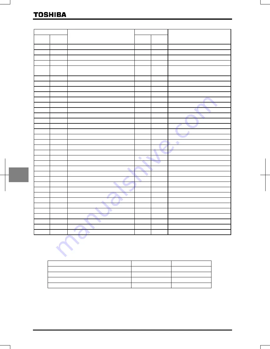 Toshiba TOSVERT VF-AS1 Series Скачать руководство пользователя страница 209