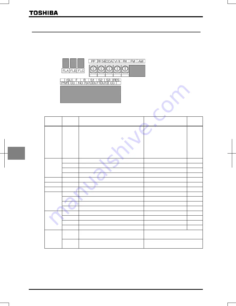 Toshiba TOSVERT VF-AS1 Series Instruction Manual Download Page 215