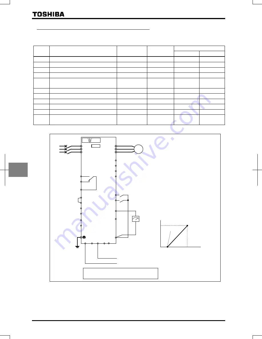 Toshiba TOSVERT VF-AS1 Series Скачать руководство пользователя страница 217