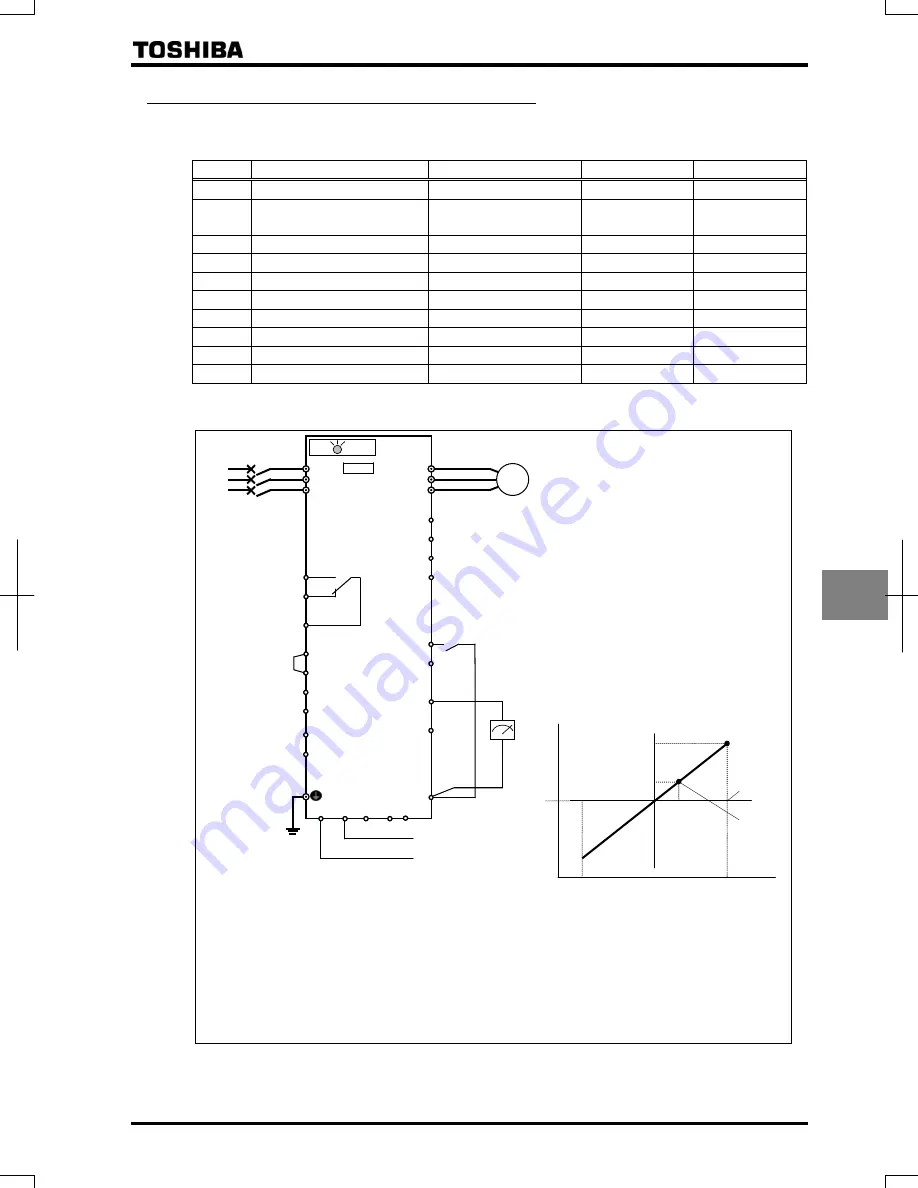 Toshiba TOSVERT VF-AS1 Series Instruction Manual Download Page 218