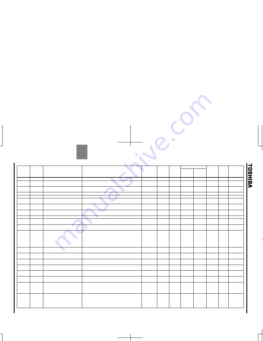 Toshiba TOSVERT VF-AS1 Series Скачать руководство пользователя страница 285